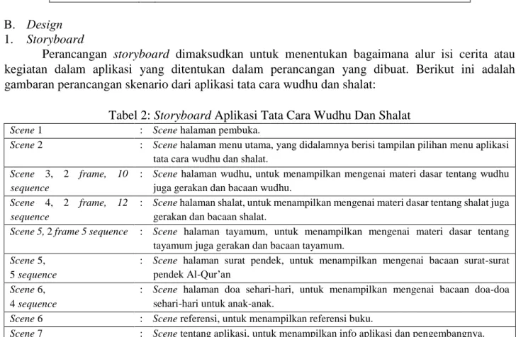 Tabel 2: Storyboard Aplikasi Tata Cara Wudhu Dan Shalat 