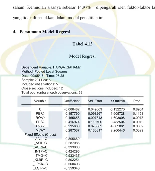 Tabel 4.12  Model Regresi 
