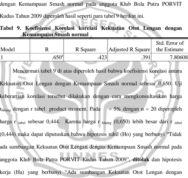 Tabel 9. Koefisiensi Korelasi korelasi Kekuatan Otot Lengan dengan  Kemampuan Smash normal 