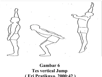 Gambar 6  Tes vertical Jump   ( Eri Pratiknyo, 2000:42 ) 