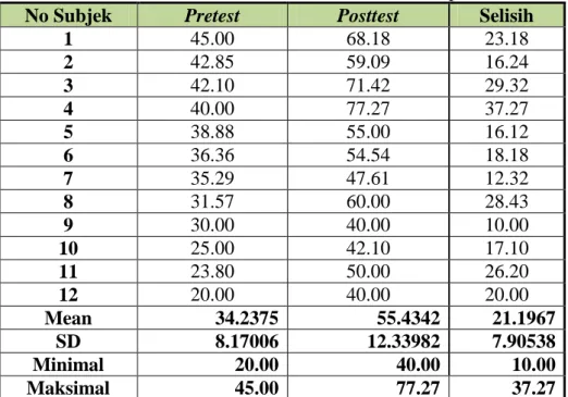 Tabel 2. Hasil Pretest dan Posttest Medium Shoot Kelompok A 