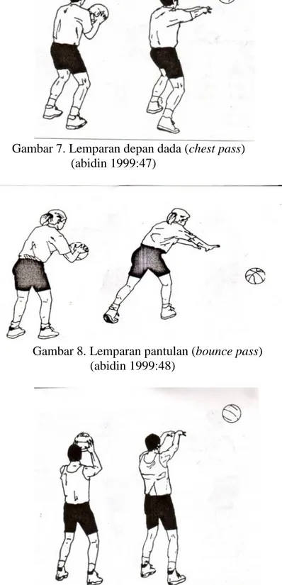Gambar 8. Lemparan pantulan (bounce pass) (abidin 1999:48)
