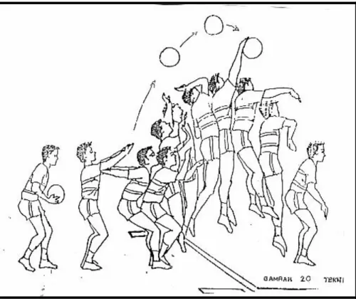 Gambar : 5  Jumping Service 