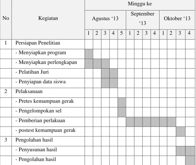 Tabel 3.1 Jadwal Penelitian 