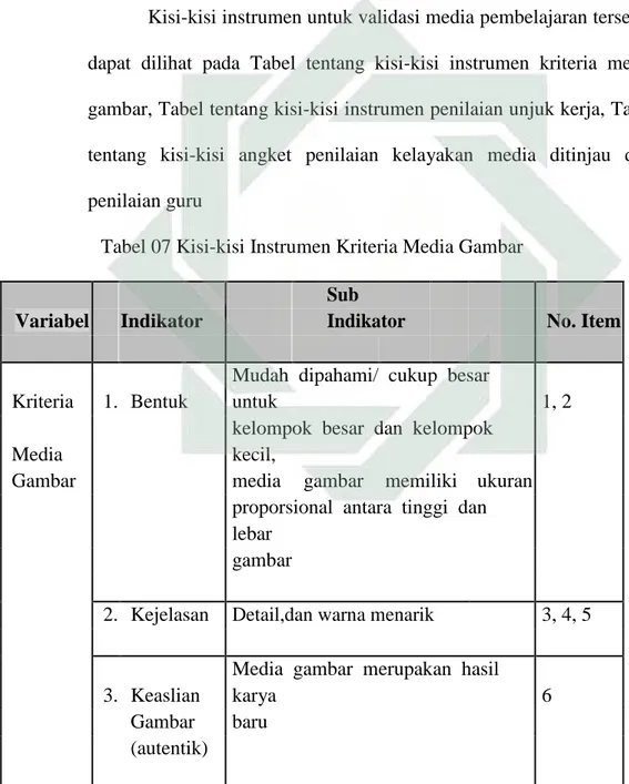 Tabel 07 Kisi-kisi Instrumen Kriteria Media Gambar 