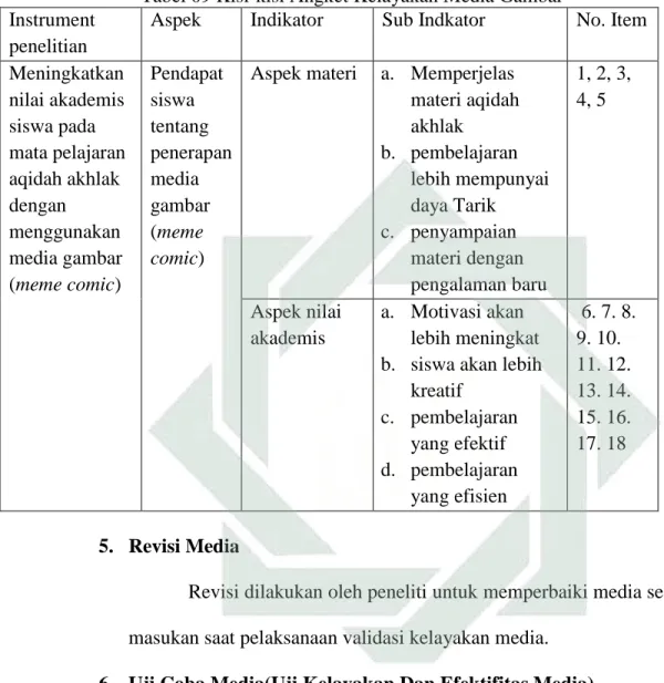 Tabel 09 Kisi-kisi Angket Kelayakan Media Gambar  Instrument 