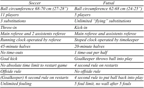 Tabel 1. Perbedaan Futsal dengan Sepakbola