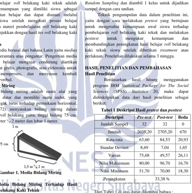 Gambar 1. Media Bidang Miring 