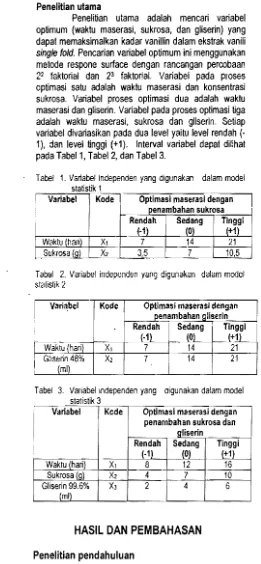 Tabel 1. Variabel independen yang digunakan dalam model 