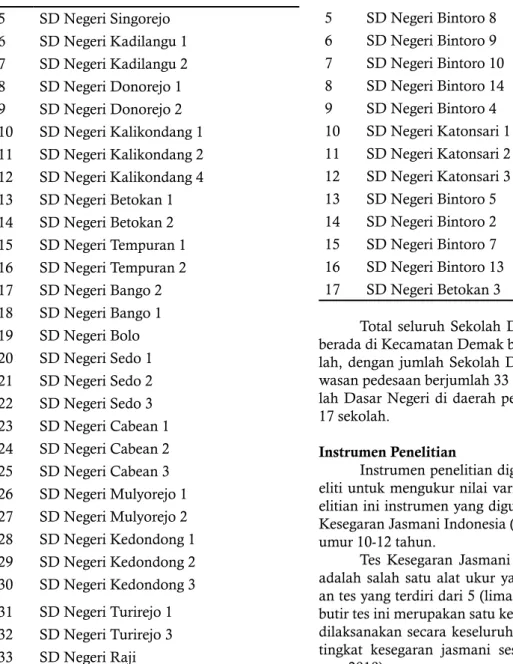 Tabel 2. Daftar Sekolah Dearah Perkotaan di  Kecamatan Demak 