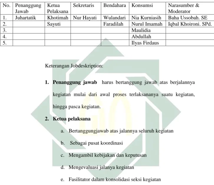 Tabel 5.1 Panitia Kegiatan Pelatihan 