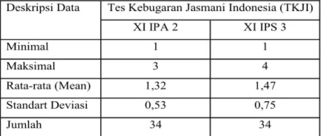 Tabel 1 Data tes lari 60 m untuk siswa kelas XI IPA 2  dan XI IPS 3 