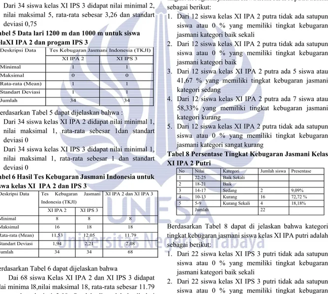 Tabel 6 Hasil Tes Kebugaran Jasmani Indonesia untuk  siswa kelas XI  IPA 2 dan IPS 3 