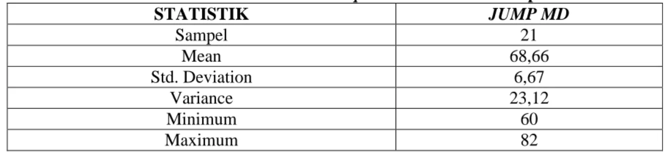 Table 2. Analisis Data Statistik akurasi servis  dari  semua sampel 