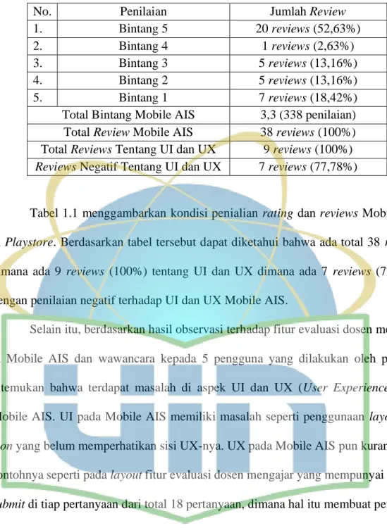 SKRIPSI PERANCANGAN USER INTERFACE (UI) DAN USER EXPERIENCE (UX ...