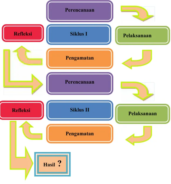 Gambar 1. Rencana Penelitian