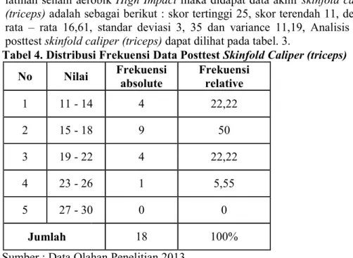 Tabel 5. Uji Normalitas Data Hasil Skinfold Caliper (triceps) 