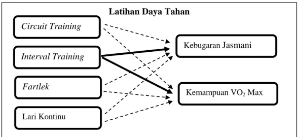 Gambar 1. Kerangka Fikir  Gambar 1. Latihan Daya Tahan 