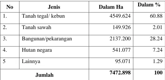 Tabel 3. Data penggunaan luas tanah kering kecamatan Kaligesing  tahun 2011 