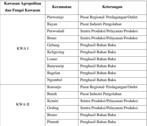 Tabel 1.1 Pengembangan Kawasan Agropolitan dan Fungsi Kawasan  Kawasan Agropolitan 
