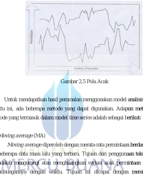 Gambar 2.5 Pola Acak 
