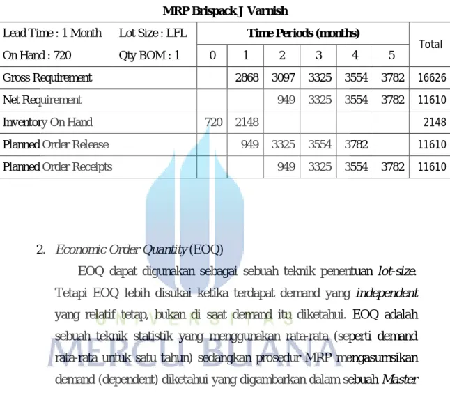 Tabel 2.6 Contoh Perhitungan MRP Metode Lot For Lot  MRP Brispack J Varnish