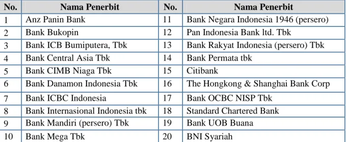 Tabel 1.2. Daftar Bank Penerbit Kartu Kredit  