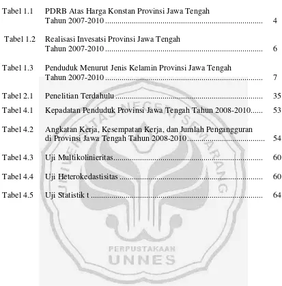 Tabel 1.1 PDRB Atas Harga Konstan Provinsi Jawa Tengah 