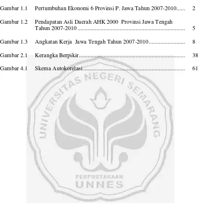 Gambar 1.1  Pertumbuhan Ekonomi 6 Provinsi P. Jawa Tahun 2007-2010 ......  