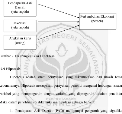 Gambar 2.1 Kerangka Pikir Penelitian 