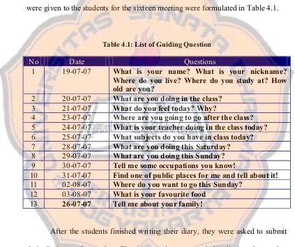 Table 4.1: List of Guiding Question 