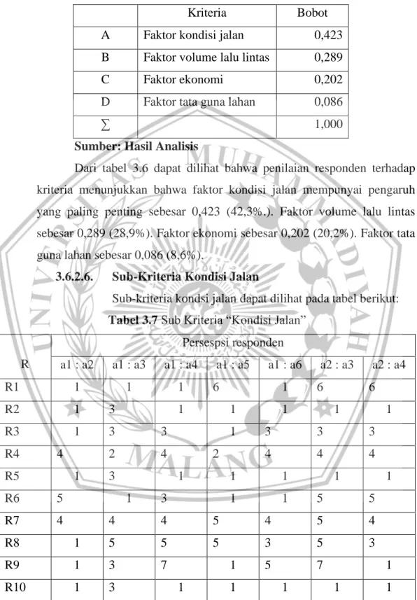 Tabel 3.6 Bobot Kriteria 