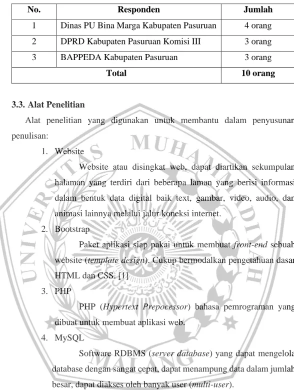 Tabel 3.1 Daftar Responden 