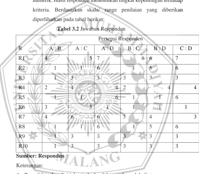 Tabel 3.2 Jawaban Responden 