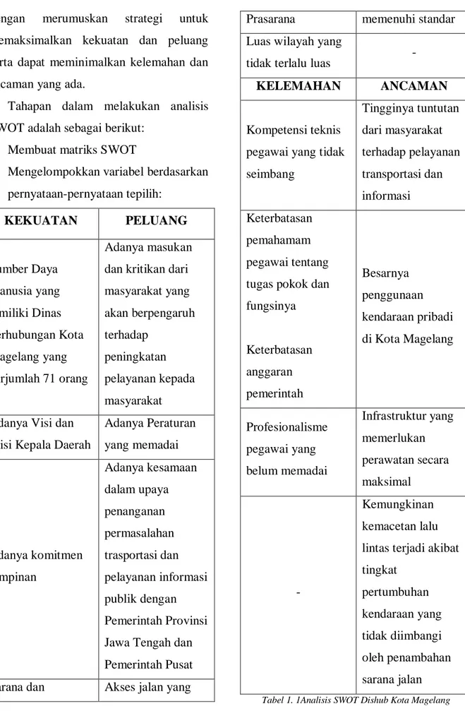 Tabel 1. 1Analisis SWOT Dishub Kota Magelang