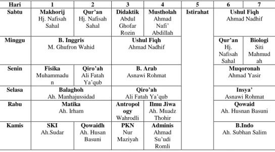 Tabel 4.5 Contoh Jadwal Pelajaran  M.A. Banat Perguruan Islam Mathali’ul Falah  