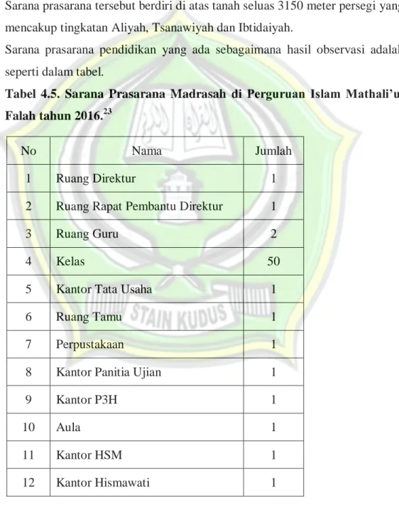 Tabel  4.5.  Sarana  Prasarana  Madrasah  di  Perguruan  Islam  Mathali’ul  Falah tahun 2016