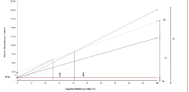 Gambar 2. Grafik Analisis Ekonomi 