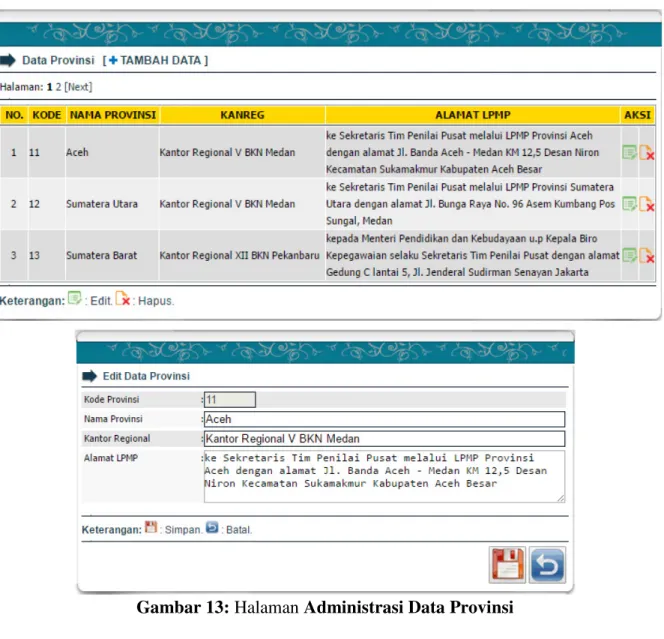 Gambar 13: Halaman Administrasi Data Provinsi 