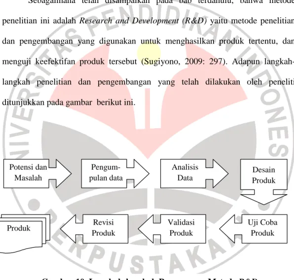 Gambar 10. Langkah-langkah Penggunaan Metode R&amp;D  (Gambar oleh: Sujoko) 