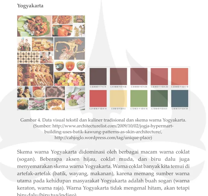 Gambar 4. Data visual tekstil dan kuliner tradisional dan skema warna Yogyakarta.