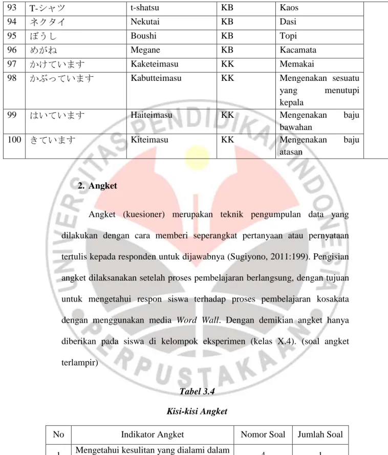 Tabel 3.4  Kisi-kisi Angket 
