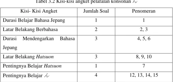 Tabel 3.2 Kisi-kisi angket pelafalan konsonan ん 