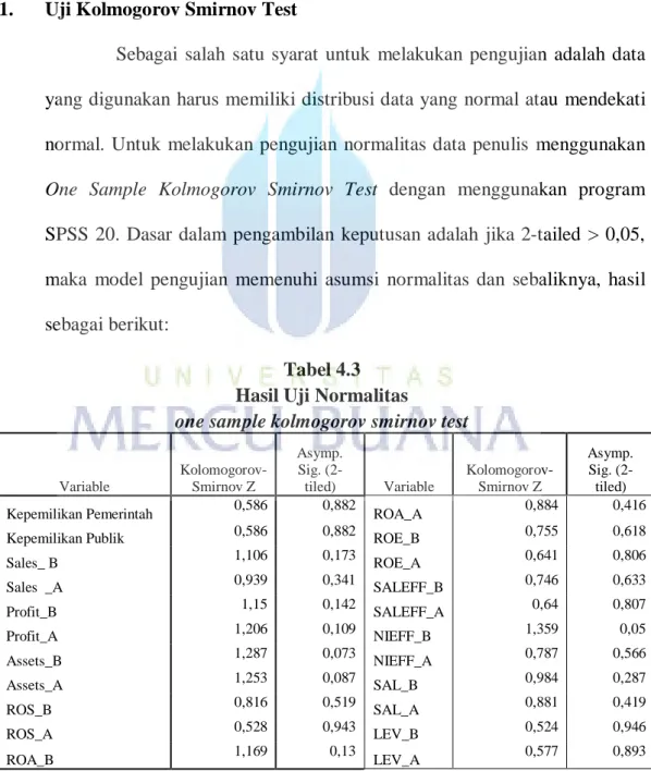 Tabel 4.3  Hasil Uji Normalitas 