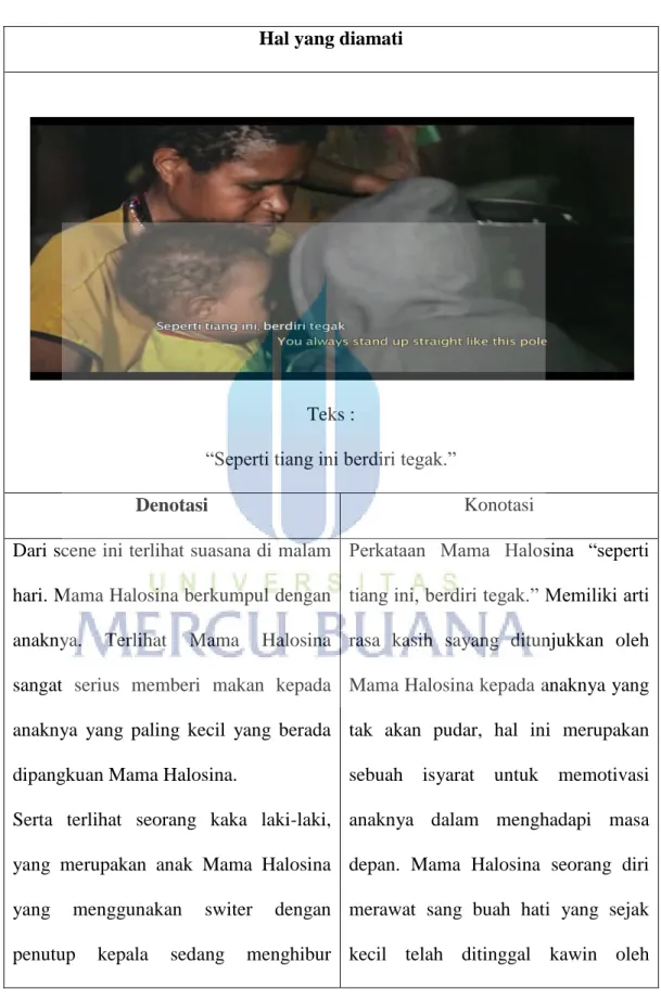 Tabel 4.4.1  Mama Halosina Sedang Berkumpul Dengan Anaknya 