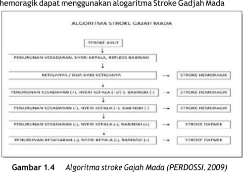 Gambar 1.4  Algoritma stroke Gajah Mada (PERDOSSI, 2009) 