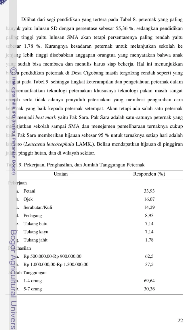 Tabel 9. Pekerjaan, Penghasilan, dan Jumlah Tanggungan Peternak 