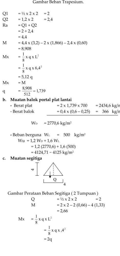 Gambar Perataan Beban Segitiga ( 2 Tumpuan )