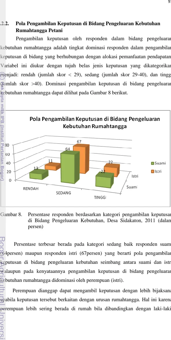 Gambar 8.  Persentase  responden  berdasarkan  kategori  pengambilan  keputusan  di  Bidang  Pengeluaran  Kebutuhan,  Desa  Sidakaton,  2011  (dalam  persen) 