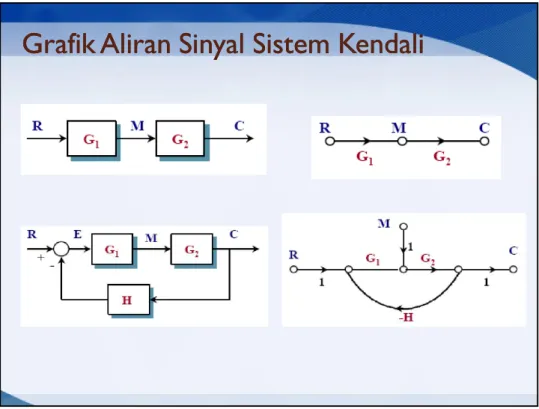 Grafik Aliran Sinyal Sistem Kendali Grafik Aliran Sinyal Sistem Kendali 